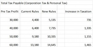 Total Tax